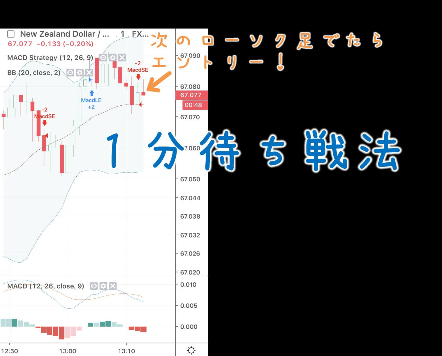 Macdのシグナルで ともみ的おすすめ戦法